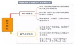  全面解析：如何使用 SafeMoon 和 TPWallet 实现加密