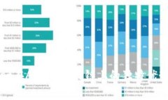 揭秘tpWallet在Avalanche链上的独特优势与应用场景