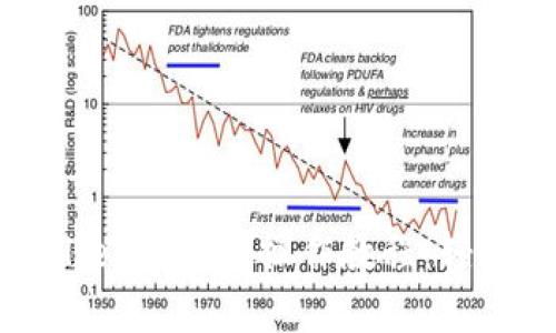 全面解读tpWallet的跨链操作教程：轻松管理多链资产